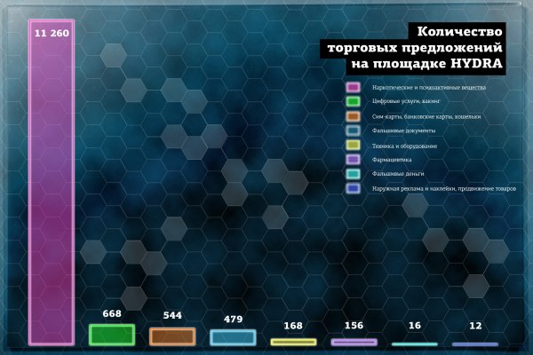 Кракен что продают