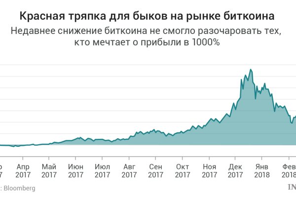 Кракен 16 даркнет продаж